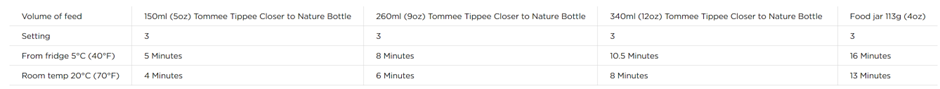 Table highlighting the heating and setting guidelines for different bottle sizes and food jar