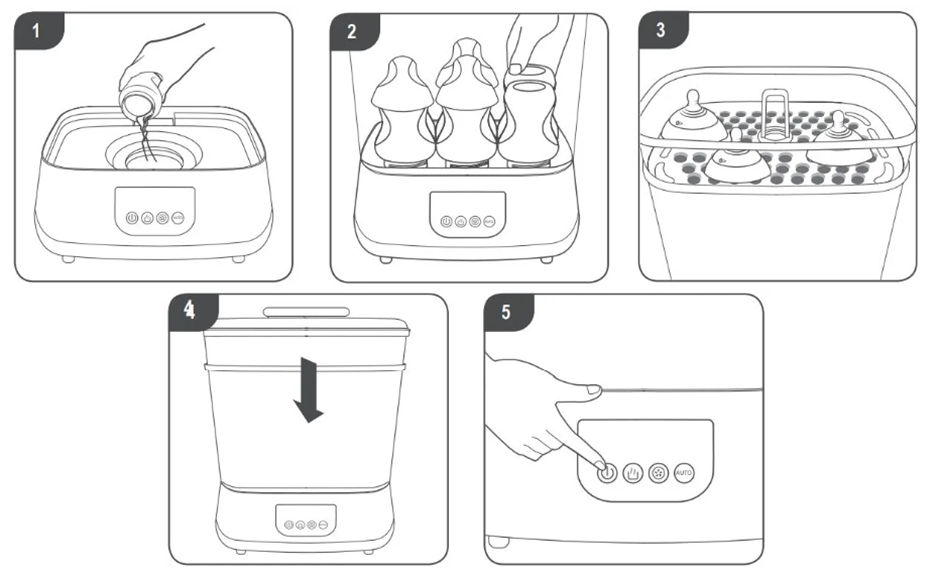 Steps of how to use the Steridryer Electric Steam Steriliser and Dryer