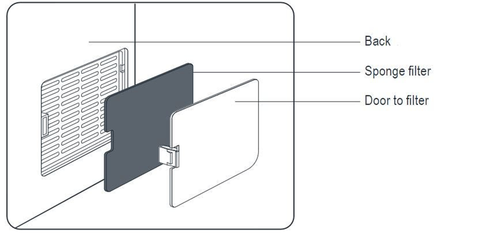 Diagram of back of the UV Steriliser