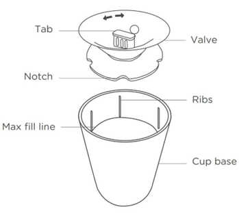 Exploded Diagram of Parts guide of Easiflow™ 360 Cups