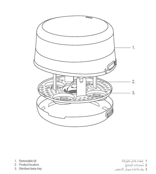 Diagram of labeled miro-wave steriliser with parts 1 - 3