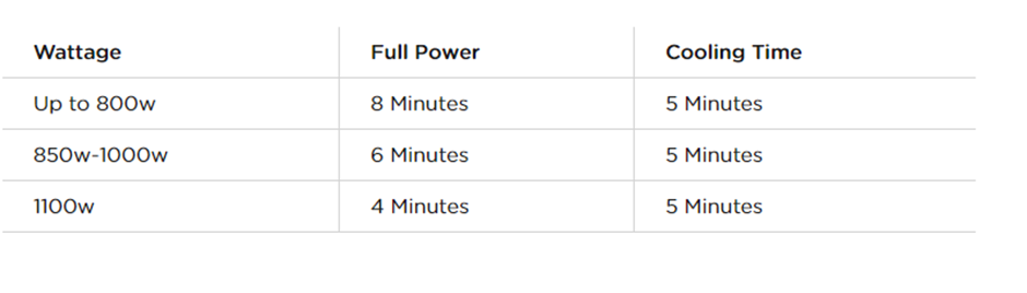 table of microwave cooling times