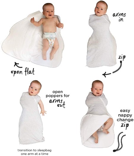 Diagram of when to transition baby from Swaddlebag to sleepbags