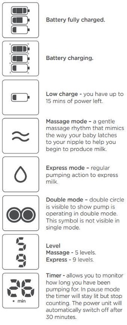 Diagram showing symbols guide 